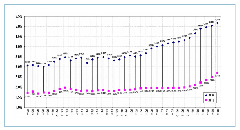 kinri_graph2.png